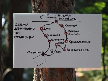 Самарские энергетики приняли участие в первом туристическом слёте!