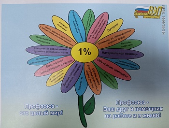 Первомай - 2022